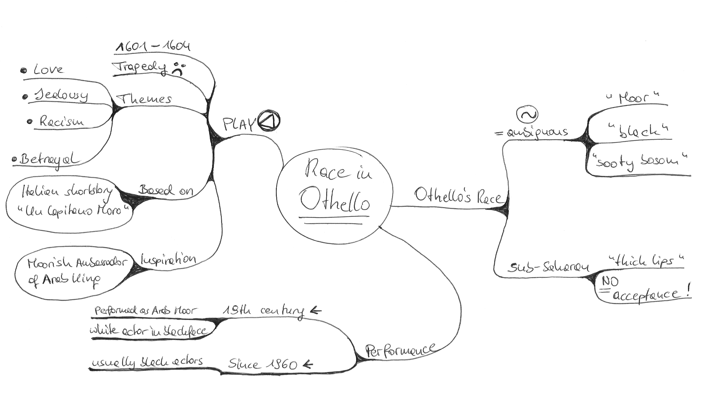 Othello essay introduction