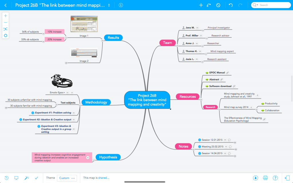 Research project mind map