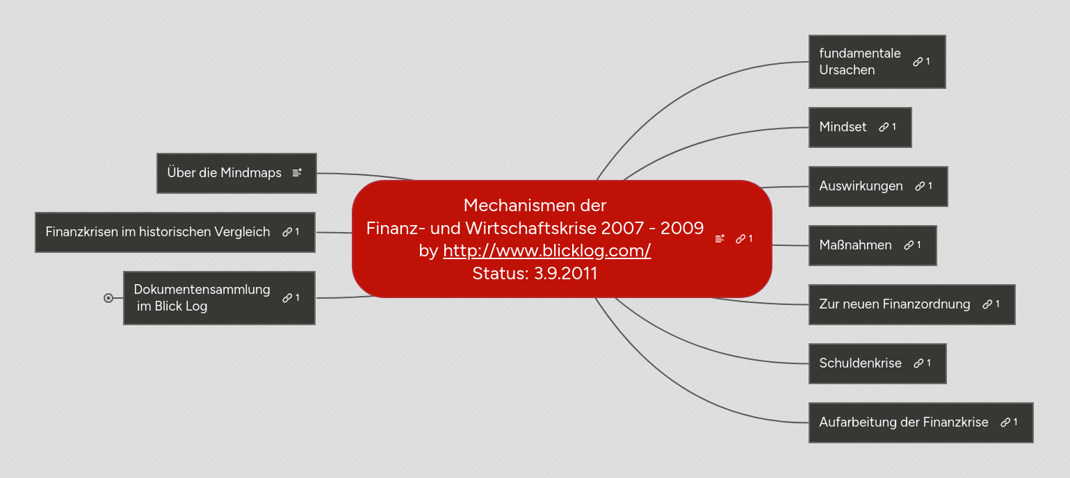 Mind Map: Mechanismen der
Finanz- und Wirtschaftskrise 2007 - 2009
by http://www.blicklog.com/
Status: 3.9.2011