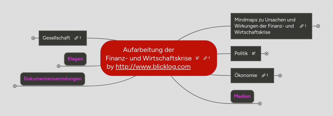 Mind Map: Aufarbeitung der
Finanz- und Wirtschaftskrise
by http://www.blicklog.com