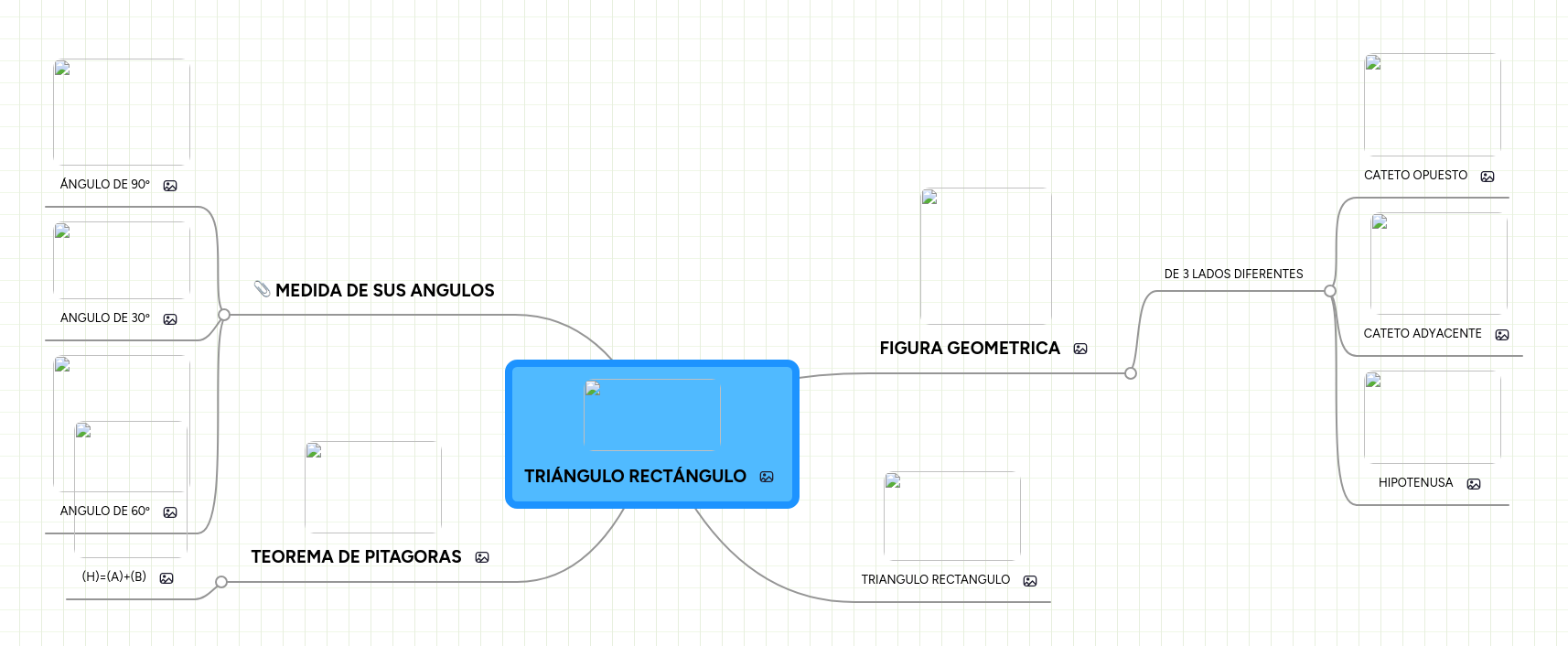 Mind Map: TRIÁNGULO RECTÁNGULO