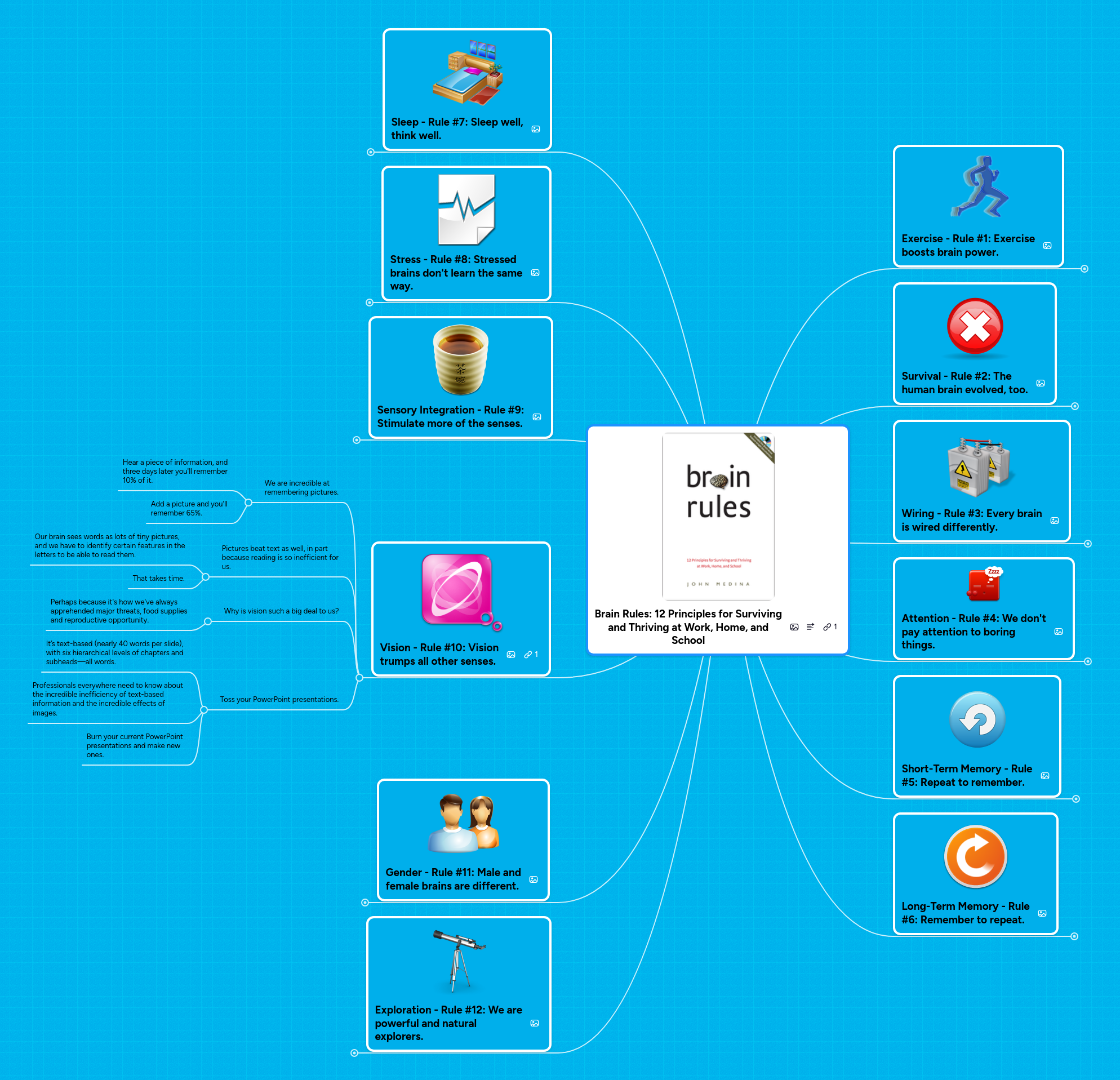 Mind map: Brain Rules: 12 Principles for Surviving and Thriving at Work, Home, and School