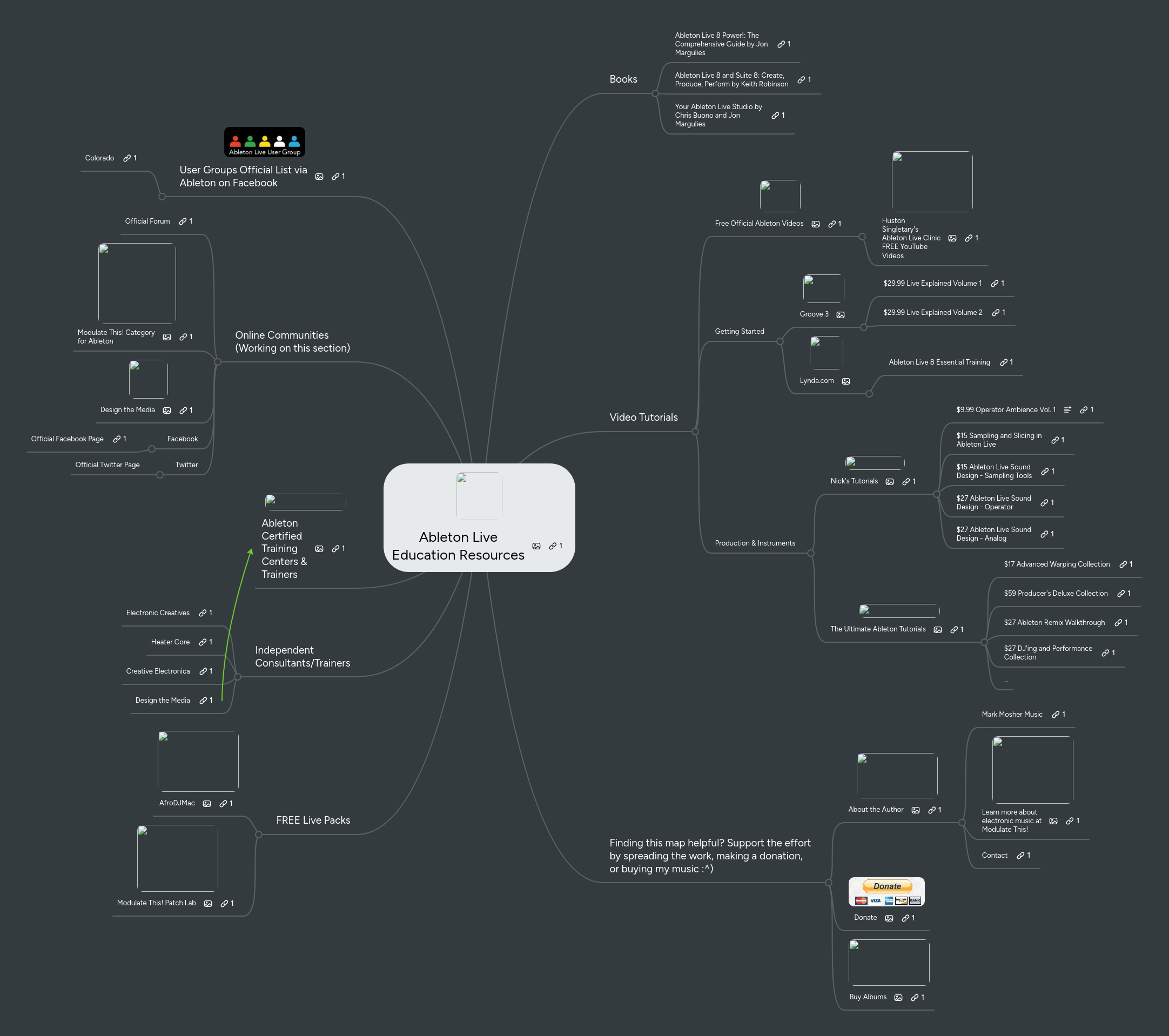 Mind Map: Ableton Live
Education Resources