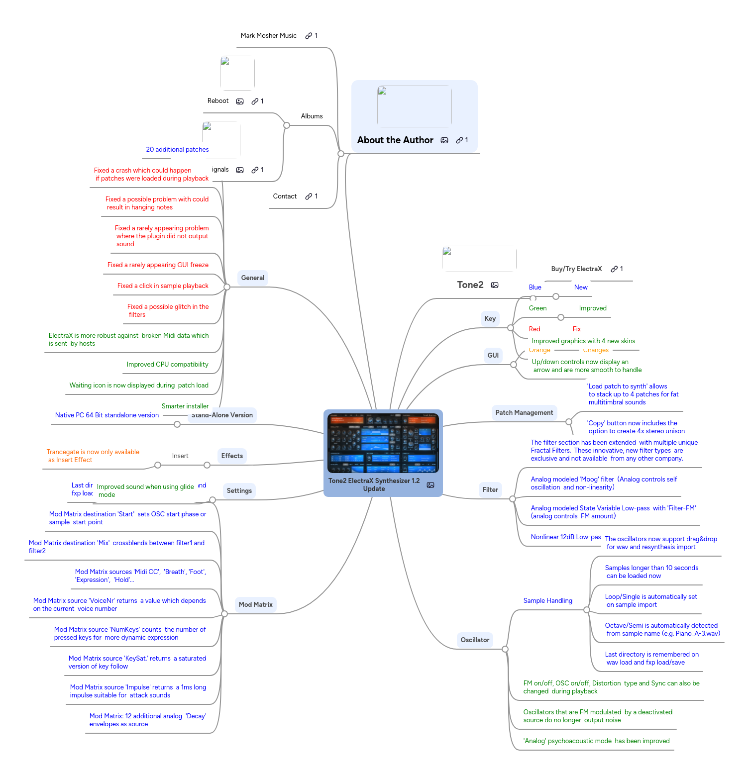 Mind Map: Tone2 ElectraX Synthesizer 1.2
Update