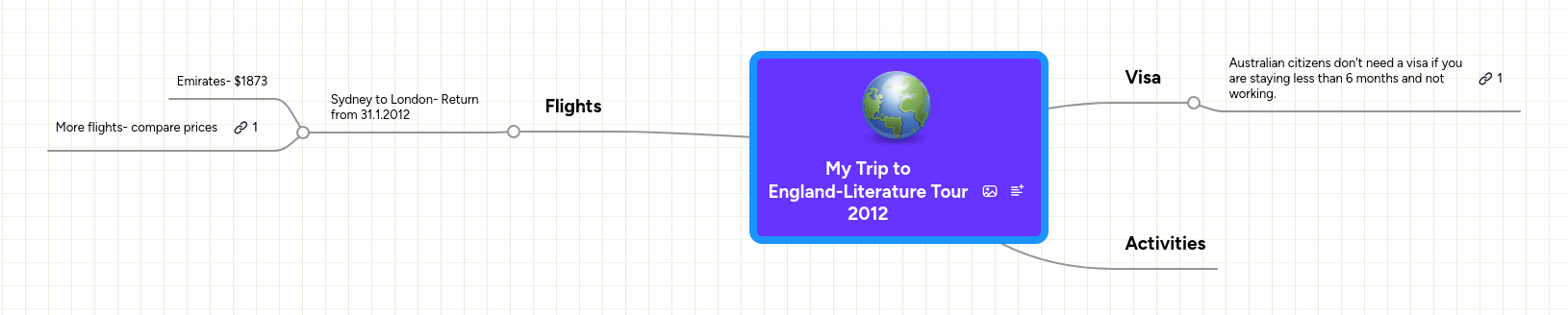  Trip on Map My Trip Australia