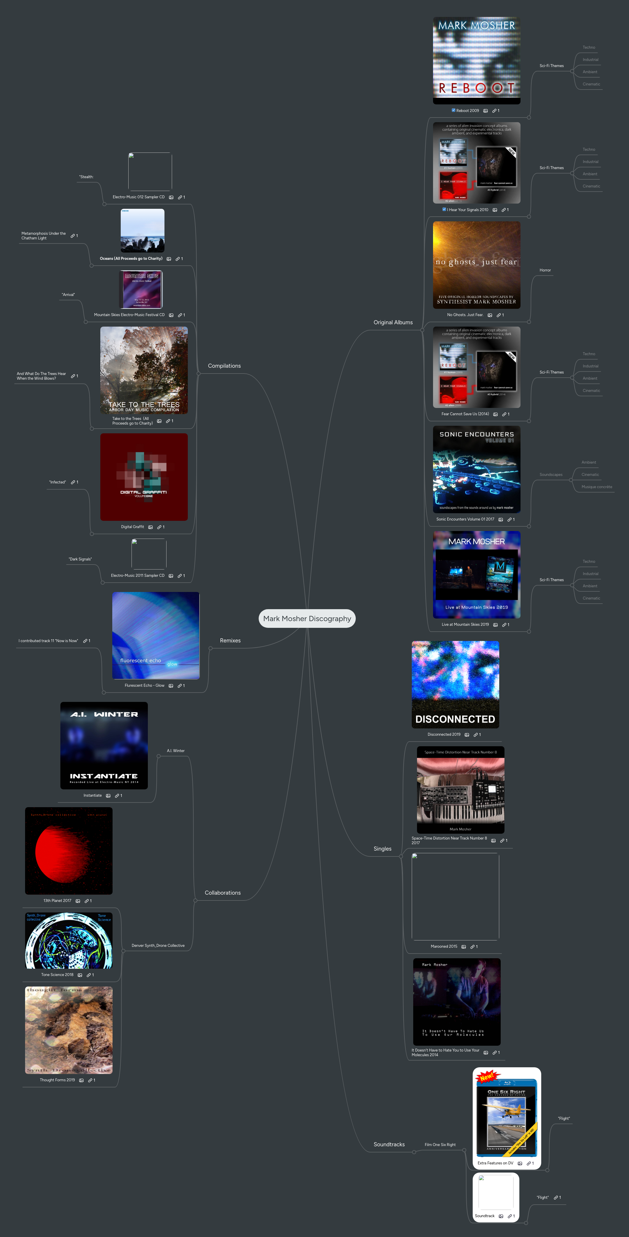 Mind map: Mark Mosher Discography