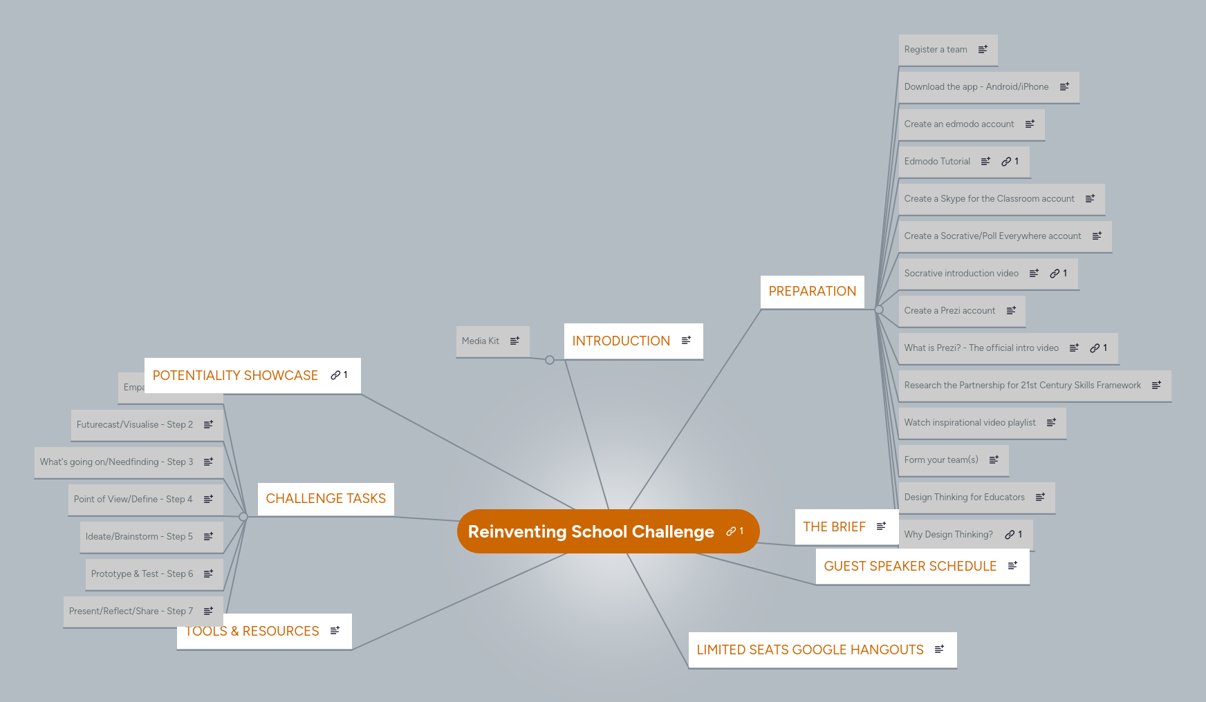 Mind Map: Reinventing School Challenge
