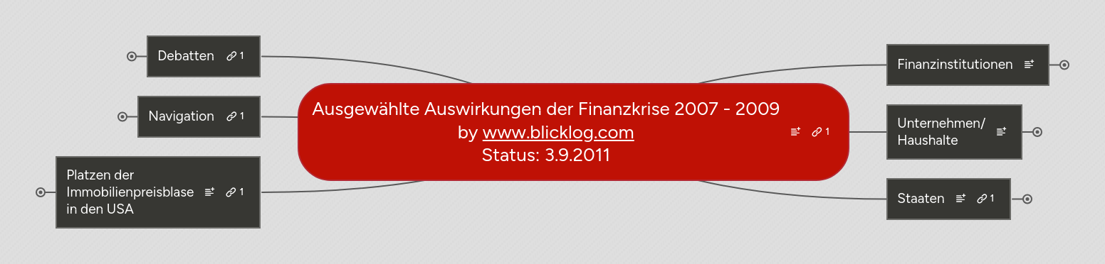 Mind map: Ausgewählte Auswirkungen der Finanzkrise 2007 - 2009 by www.blicklog.com Status: 3.9.2011