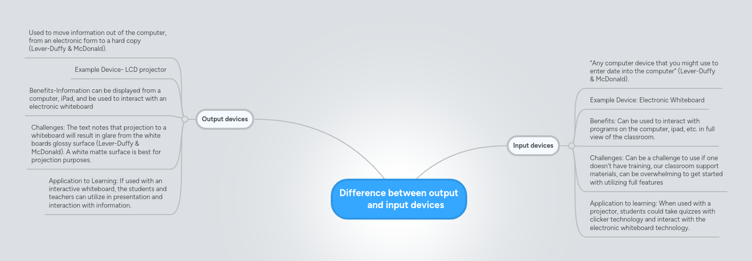 Mind Map: Difference between output
      and input devices