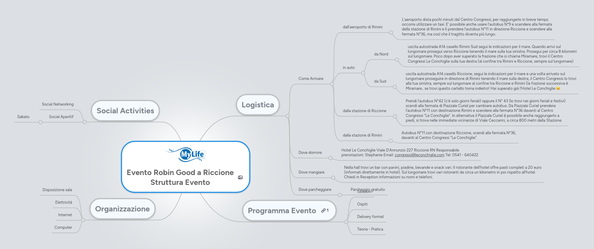 Mind map: Evento Robin Good a Riccione
Struttura Evento
