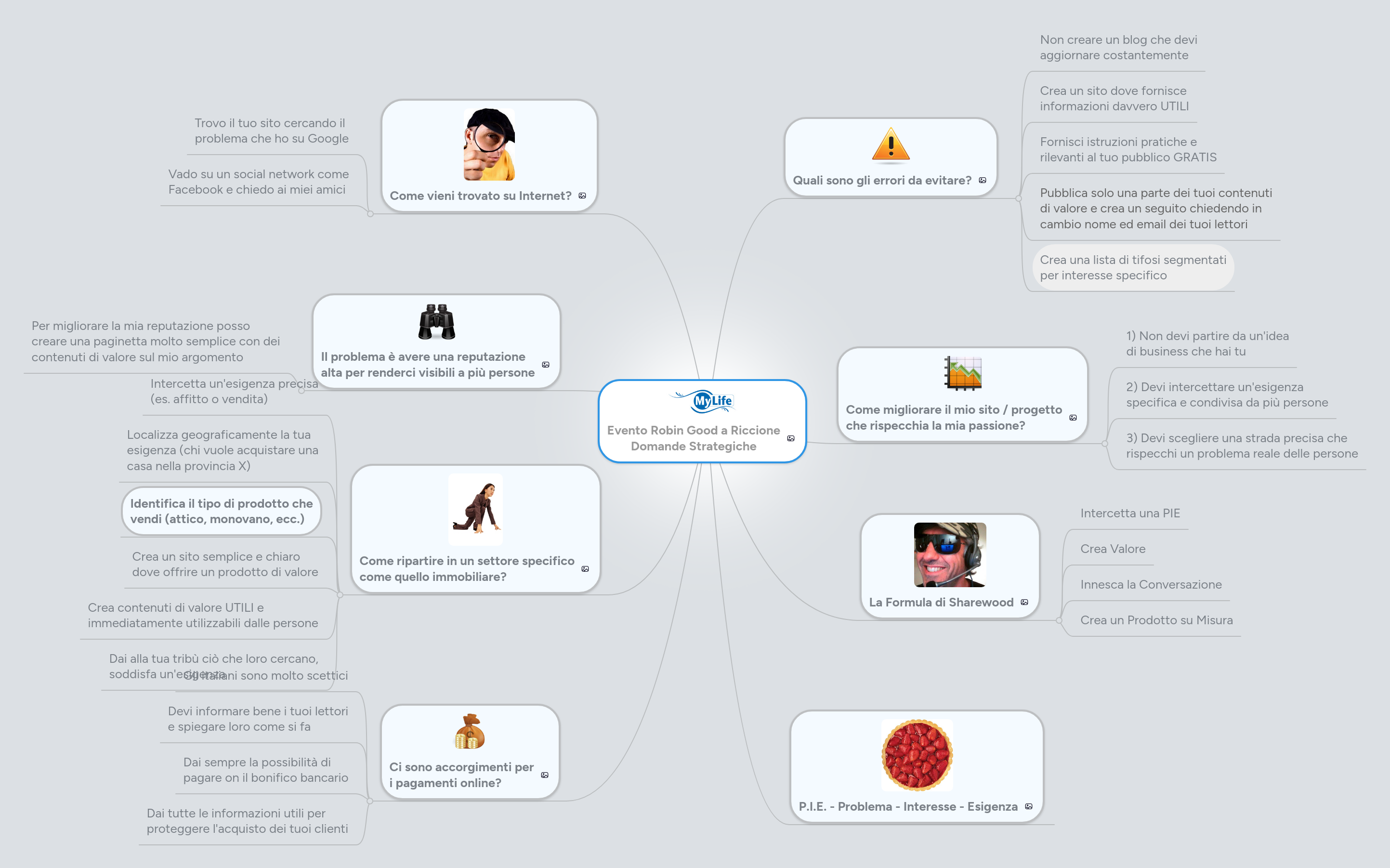 Mind map: Evento Robin Good a Riccione
Domande Strategiche