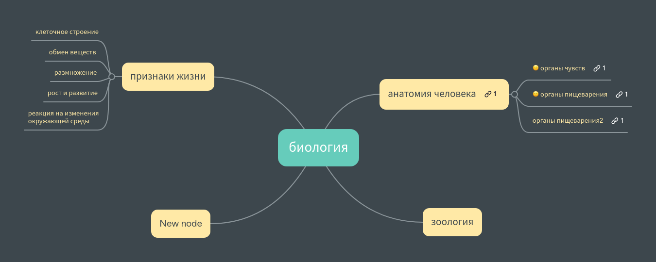 Mind Map: биология