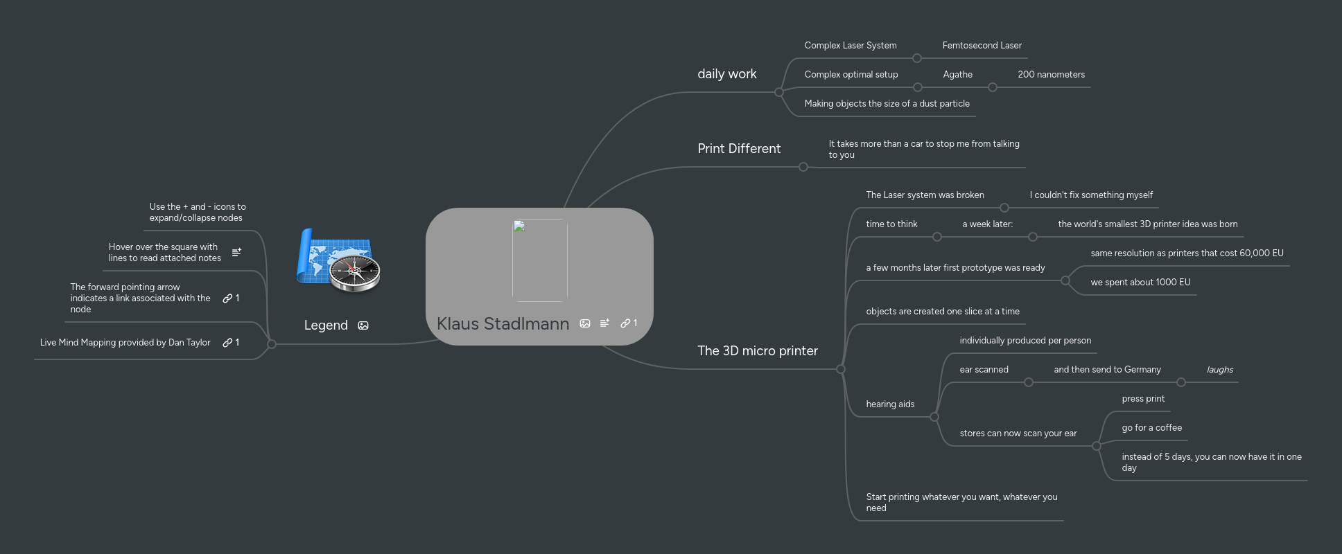 Mind Map: Klaus Stadlmann