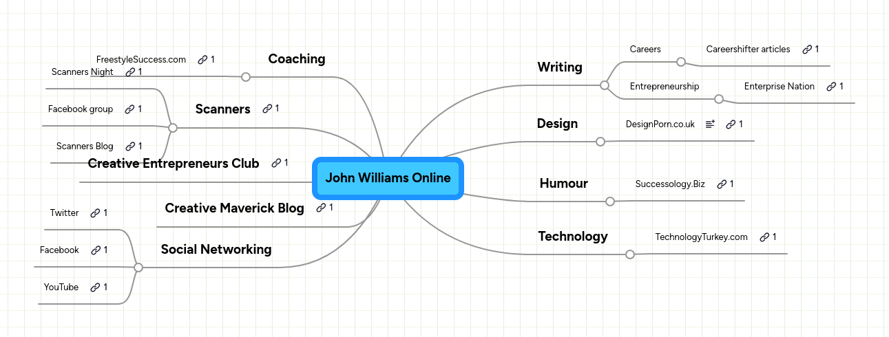 Mind Map: John Williams Online