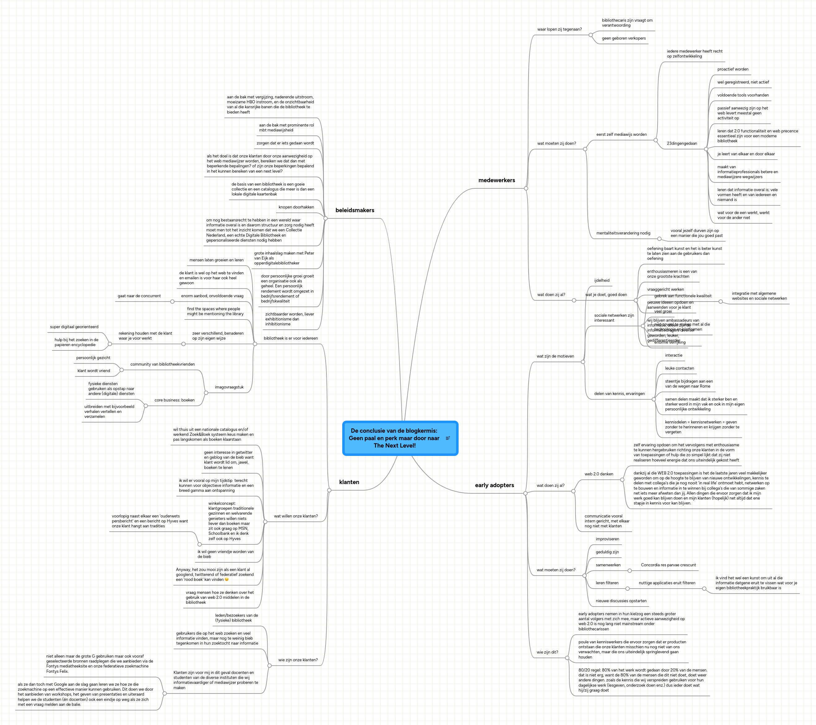Mind Map: De conclusie van de blogkermis: 
Geen paal en perk maar door naar 
The Next Level!