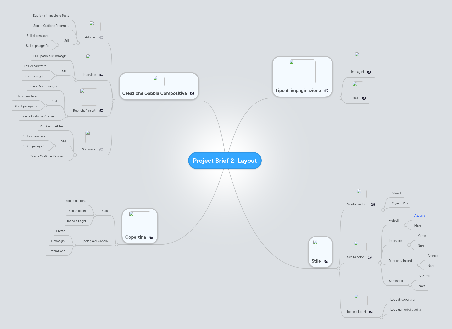 Mind map: Project Brief 2: Layout