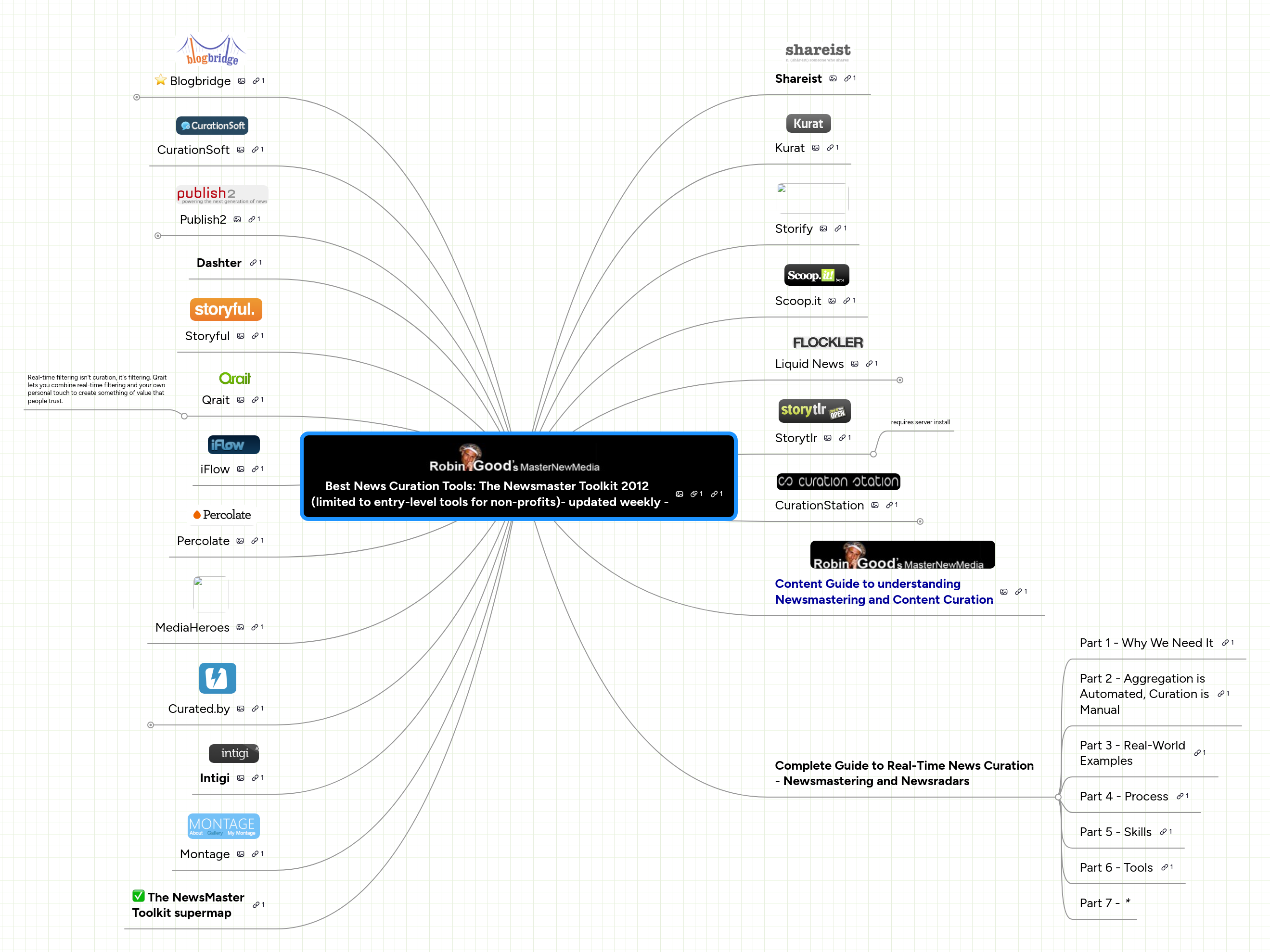 Mind Map: Best News Curation Tools: The Newsmaster Toolkit 2012  
(limited to entry-level tools for non-profits)- updated weekly -