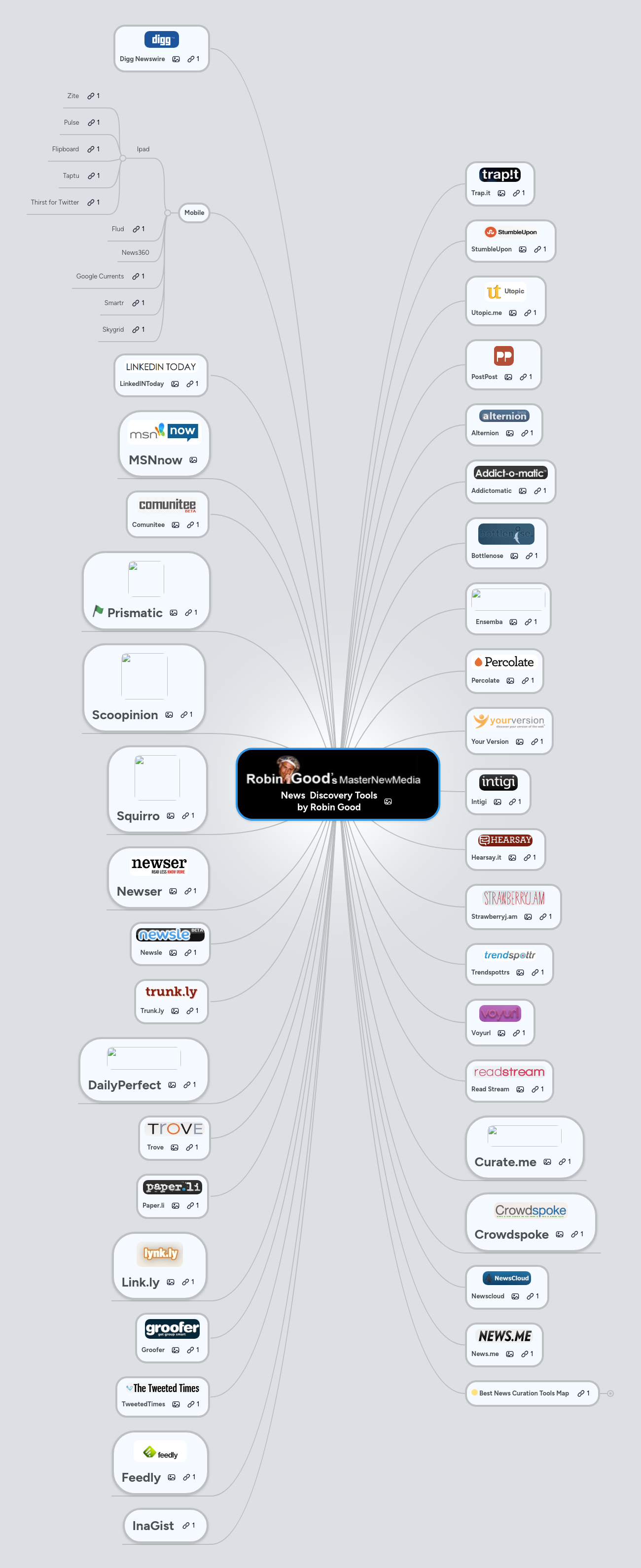 Mind map: News Discovery Tools 2012  by Robin Good