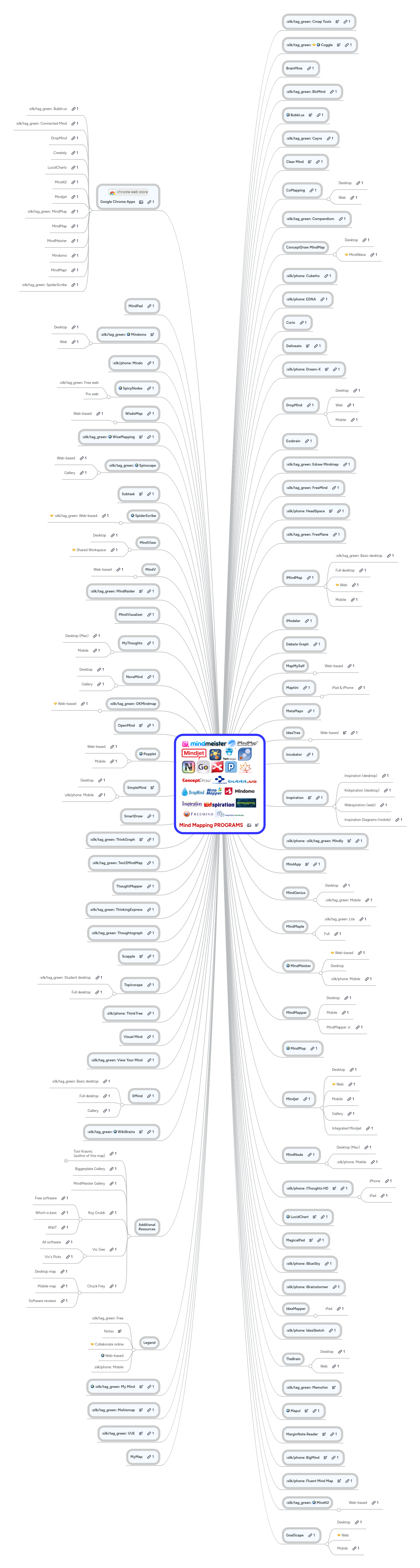 Mind map: Mind Mapping  Programs