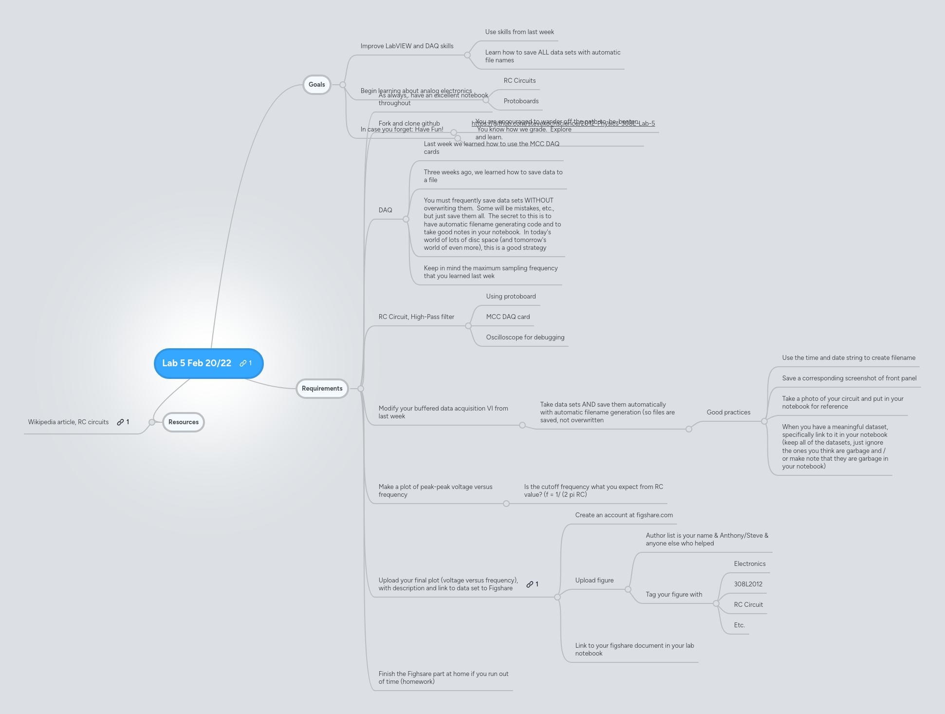 Mind Map: Lab 5 Feb 20/22