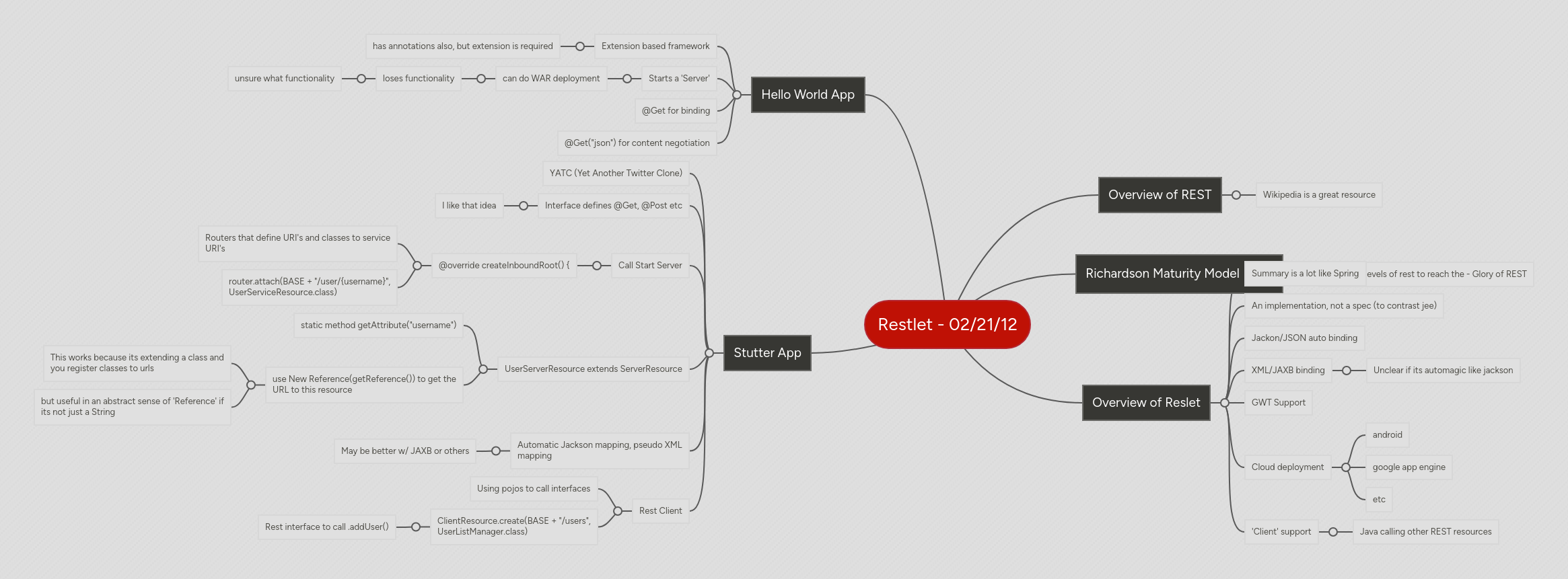 Mind map: Restlet - 02/21/12