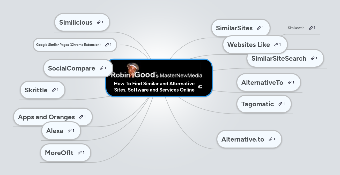 Mind Map: How To Find Similar and Alternative
Sites, Software and Services Online
