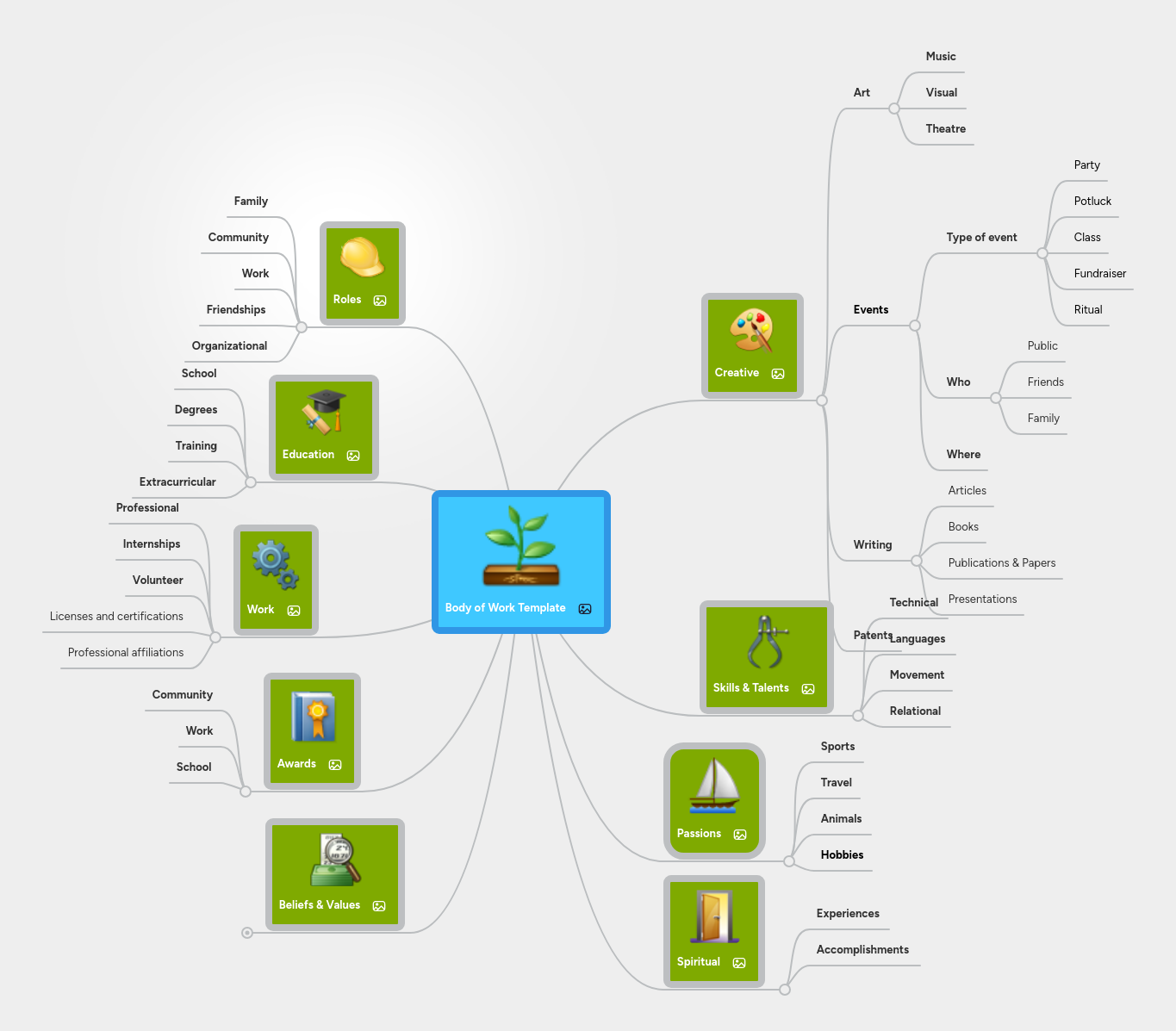 Mind map: Body of Work Template