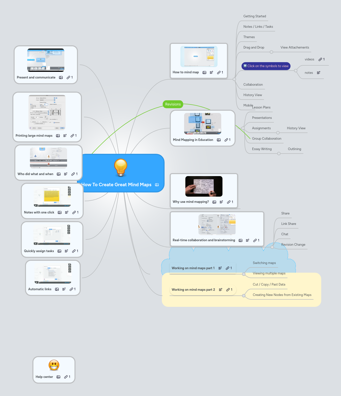 Mind map: How To Create Great Mind Maps