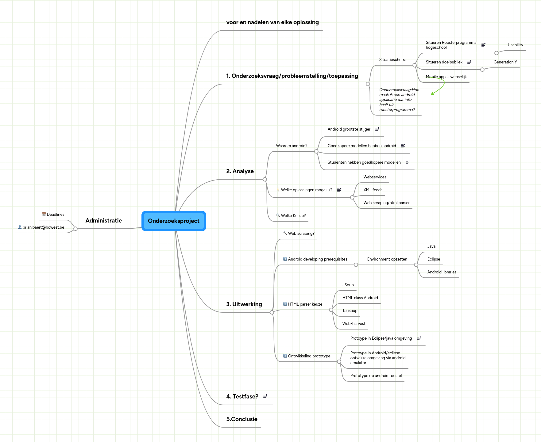 Mind map: Onderzoeksproject