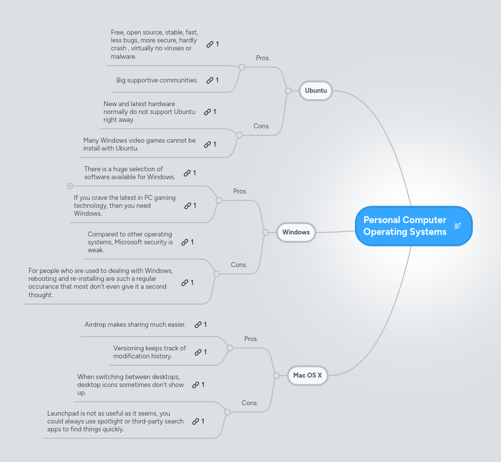 Mind map: Personal Computer
Operating Systems