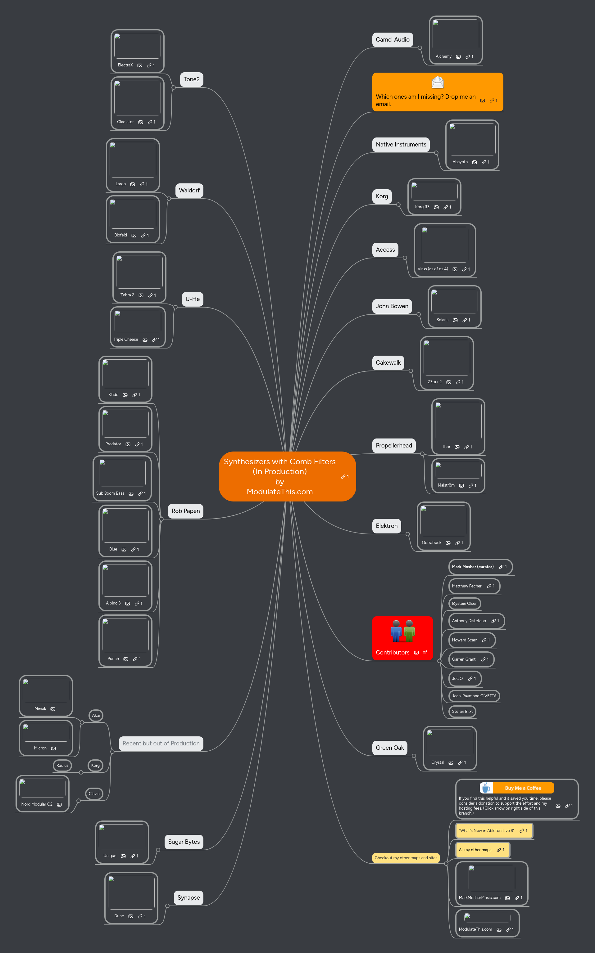 Mind Map: Synthesizers with Comb Filters 
(In Production)
by
ModulateThis.com