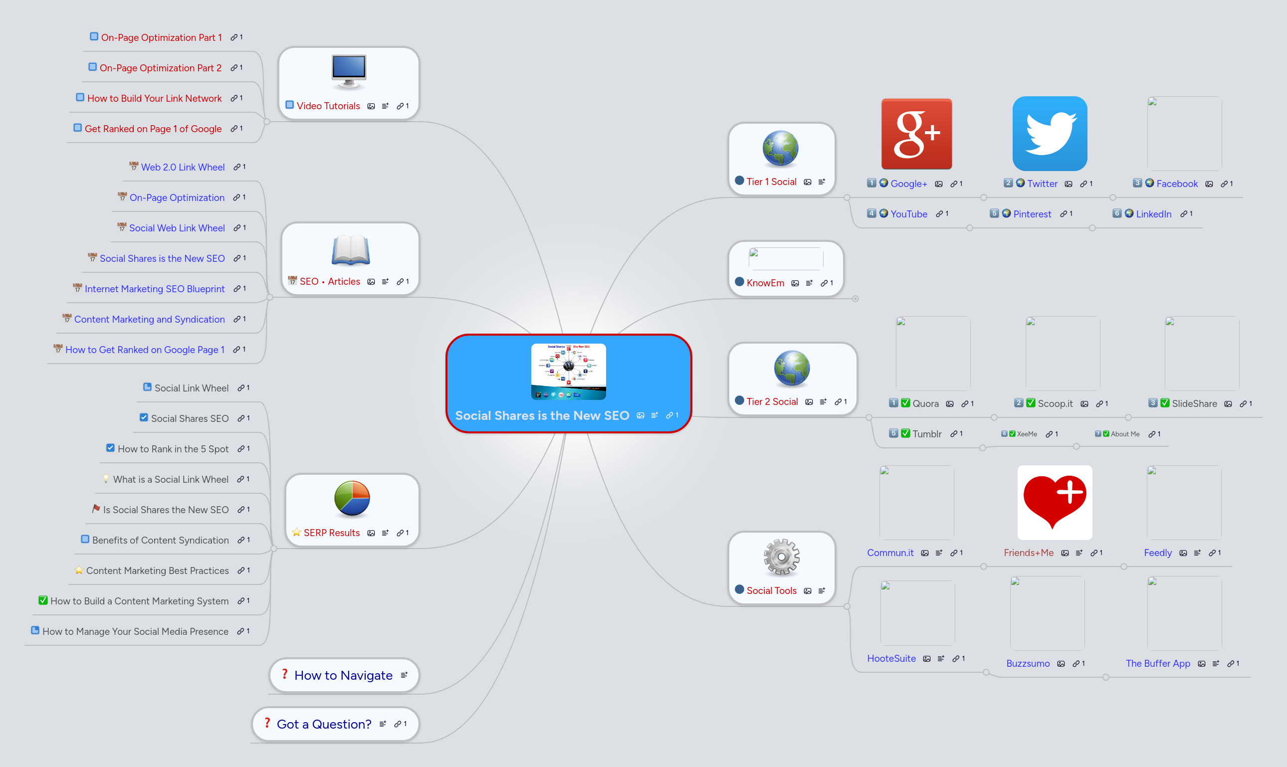 Mind Map: Social Shares is the New SEO