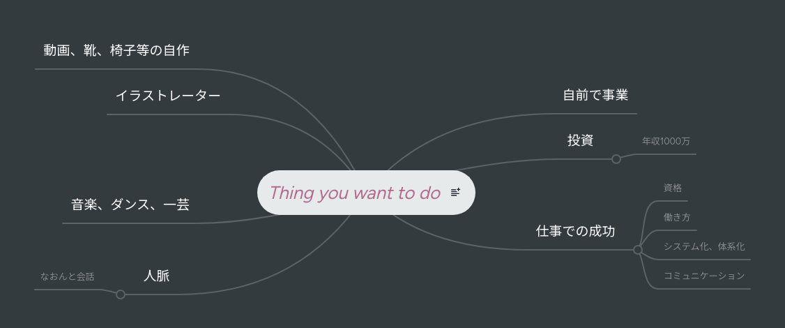 Mind map: Jelena's COGNITIVE CHALLENGES