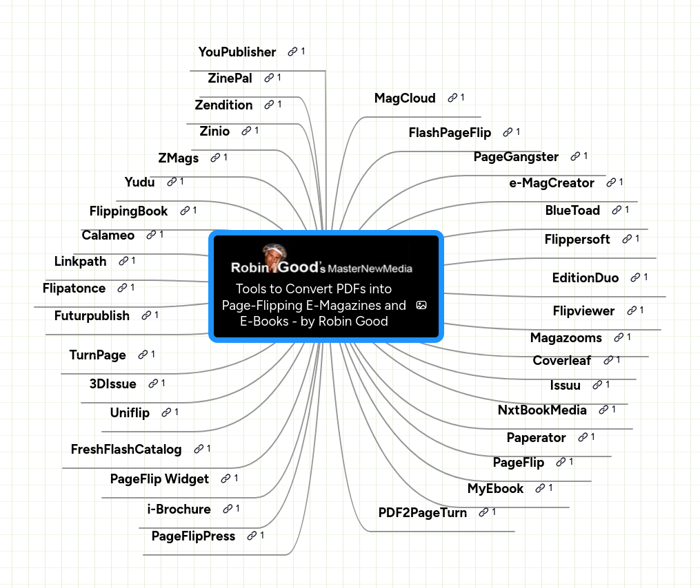 Mind map: Tools to Convert PDFs into
Page-Flipping E-Magazines and
E-Books - by Robin Good