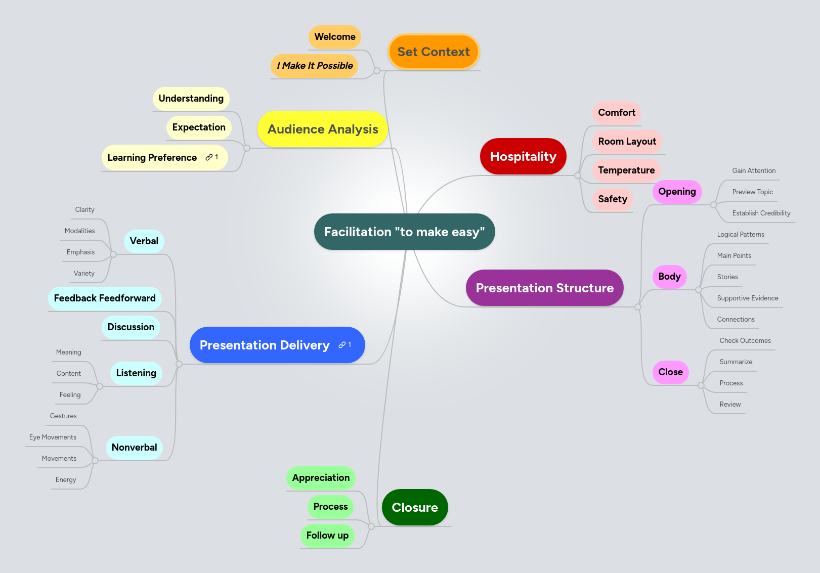 read neuropsychological assessment of neuropsychiatric