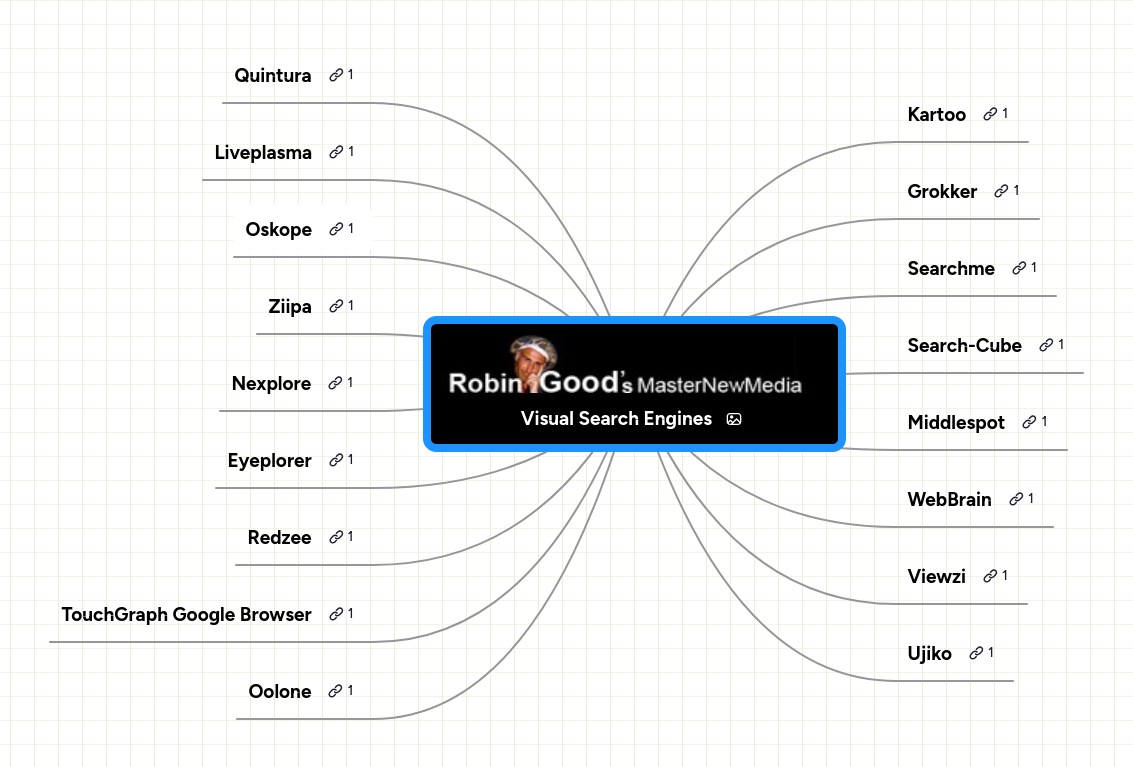 Mind map: Visual Search Engines
