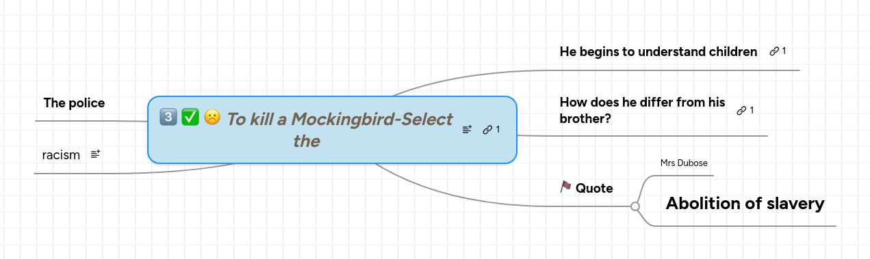 Mind map: To kill a Mockingbird