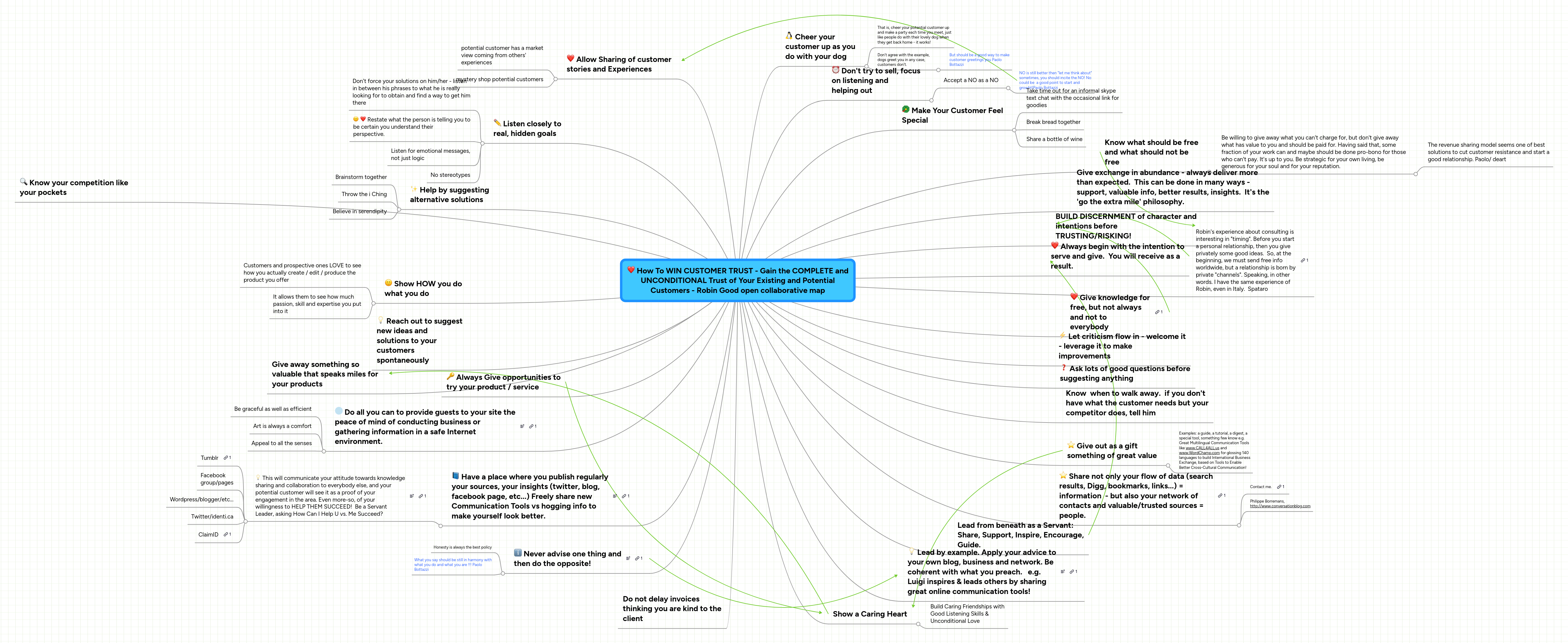 Mind map: How To WIN CUSTOMER TRUST - Gain the COMPLETE and UNCONDITIONAL Trust of Your Existing and Potential Customers