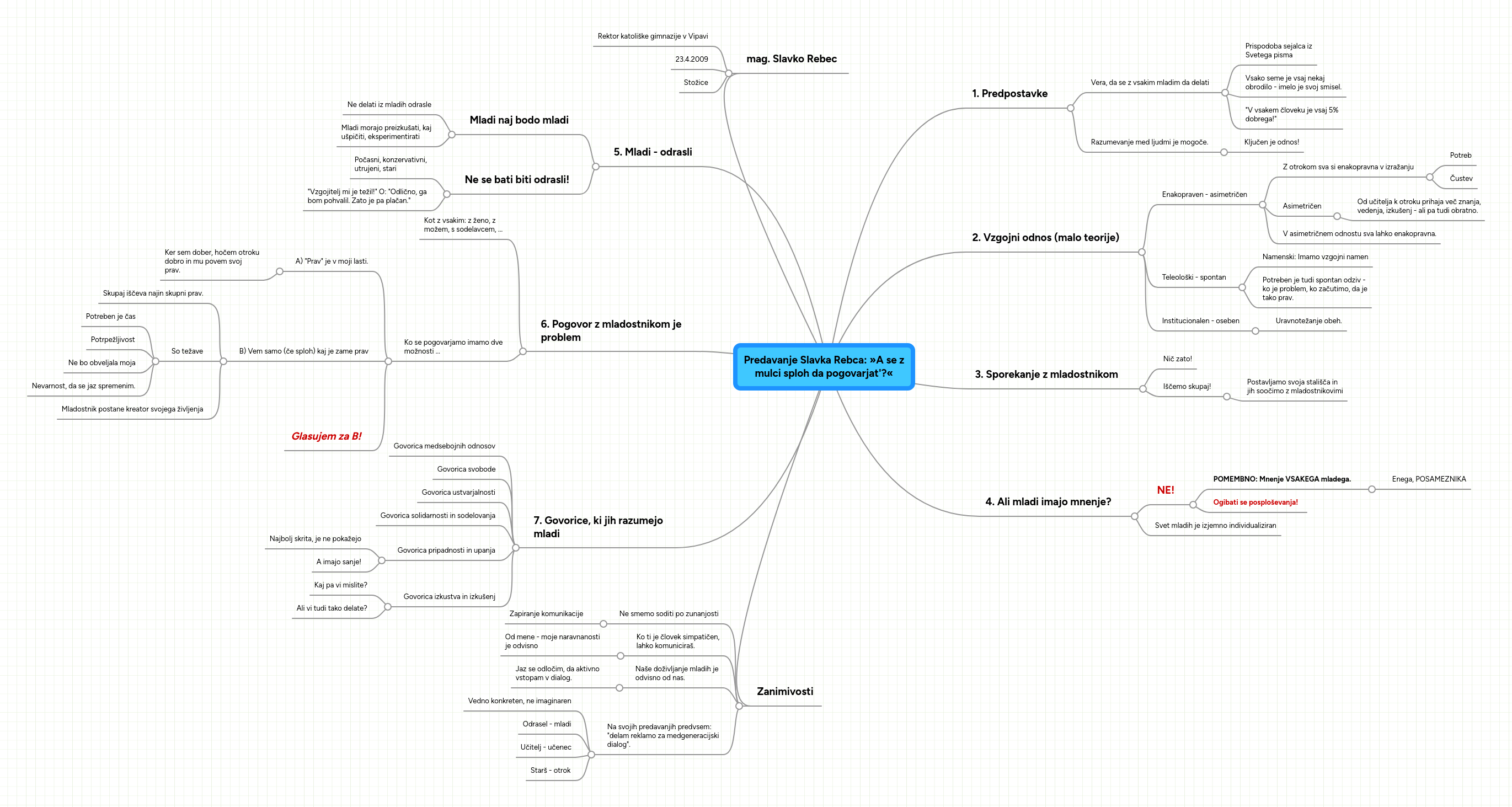 Mind map: Predavanje Slavka Rebca: »A se z mulci sploh da pogovarjat'?«