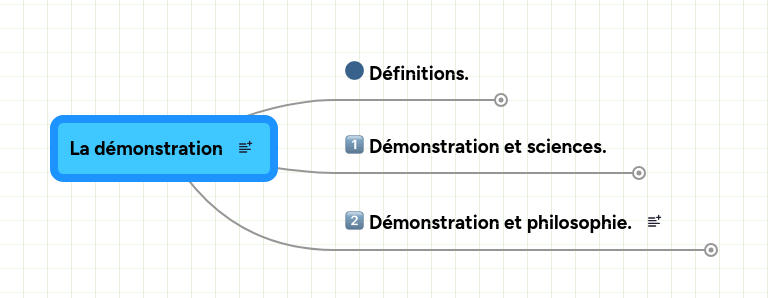 Mind map: Démonstration