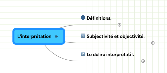 Mind map: Interprétation