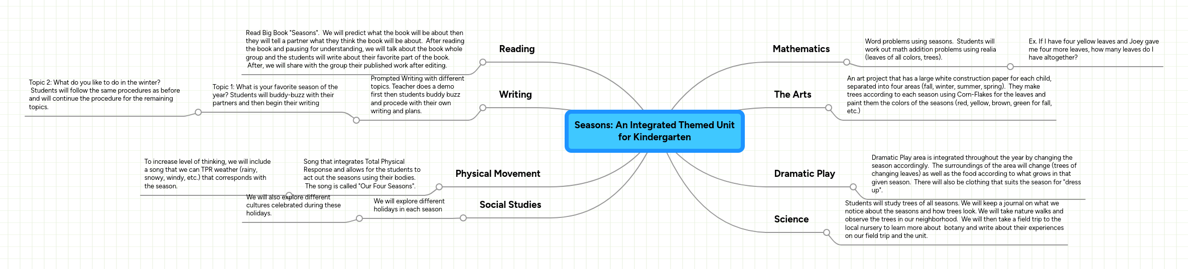 integrated unit for kindergarten
