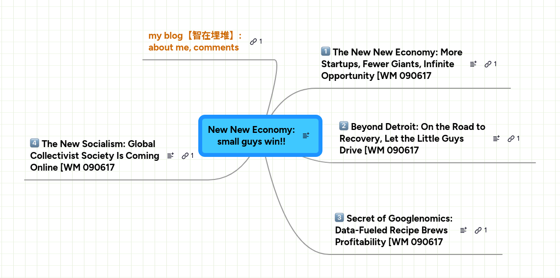 Mind Map: New New Economy:
small guys win!!