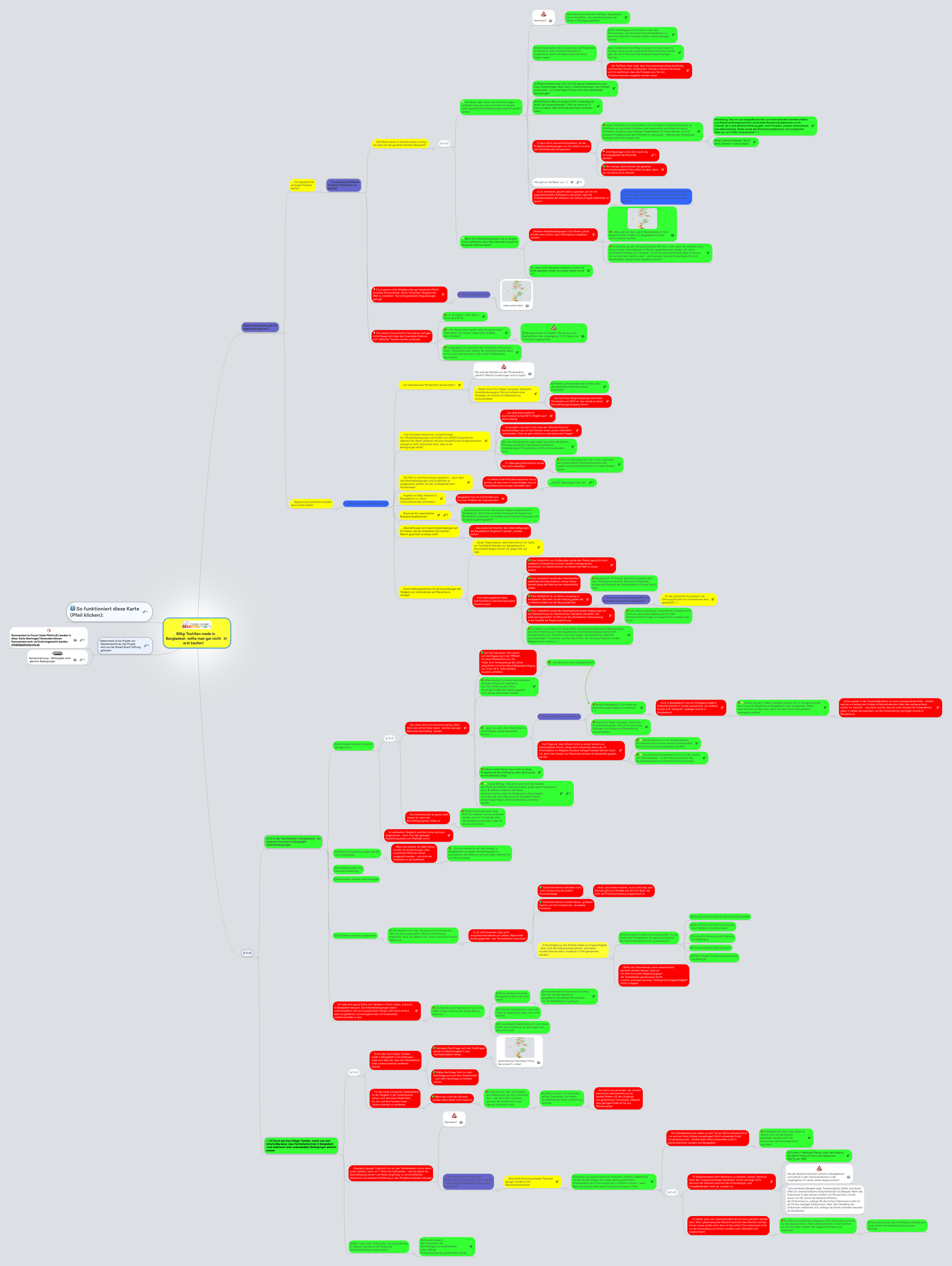 Mind Map: Billig-Textilien made in
Bangladesh  sollte man gar nicht
erst kaufen!