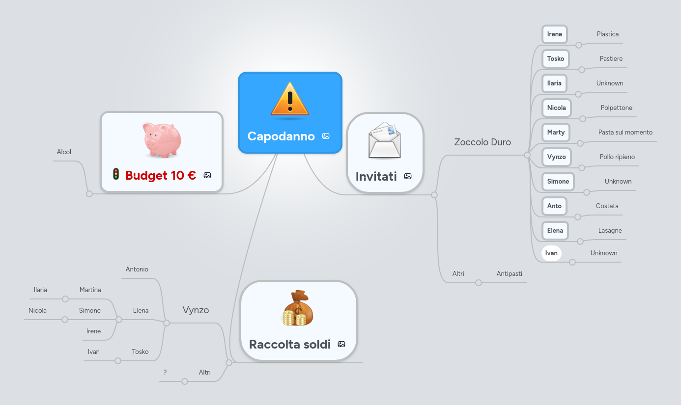 Mind map: Capodanno