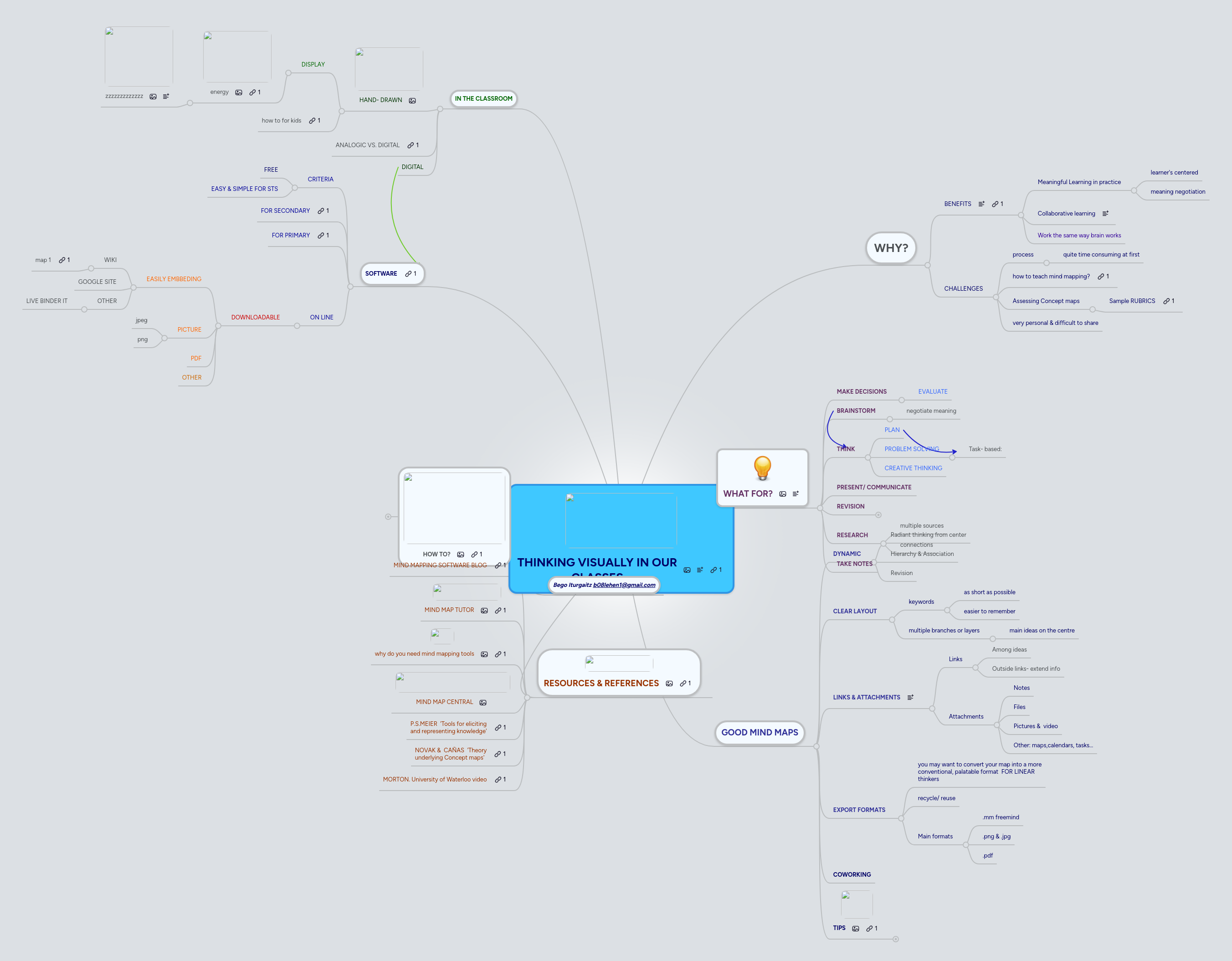 Mind Map: THINKING VISUALLY IN OUR
CLASSES