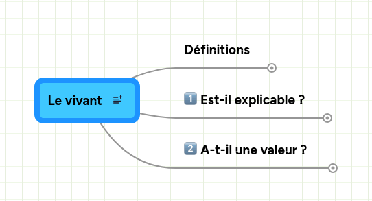 Mind map: Le vivant