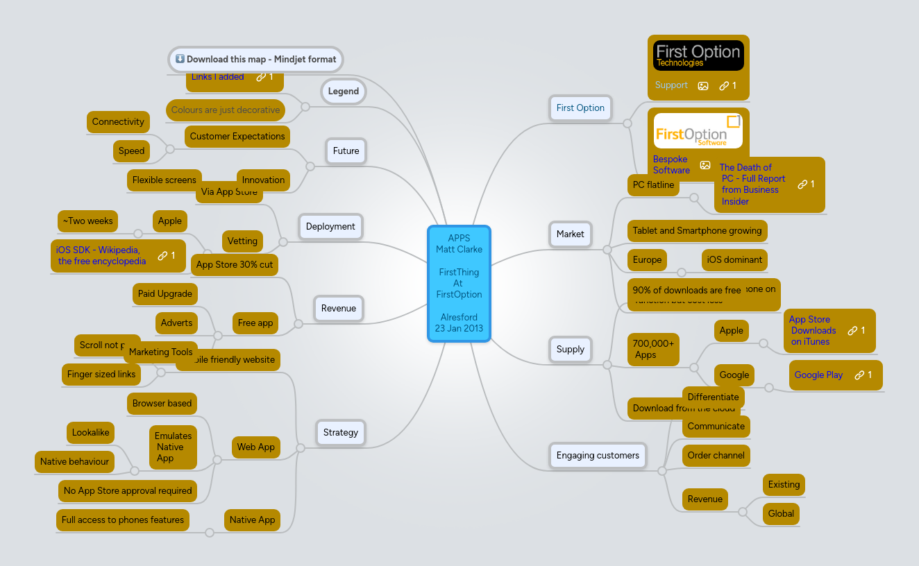 Mind map: APPS Matt Clarke  FirstThing At  FirstOption  Alresford 23 Jan 2013