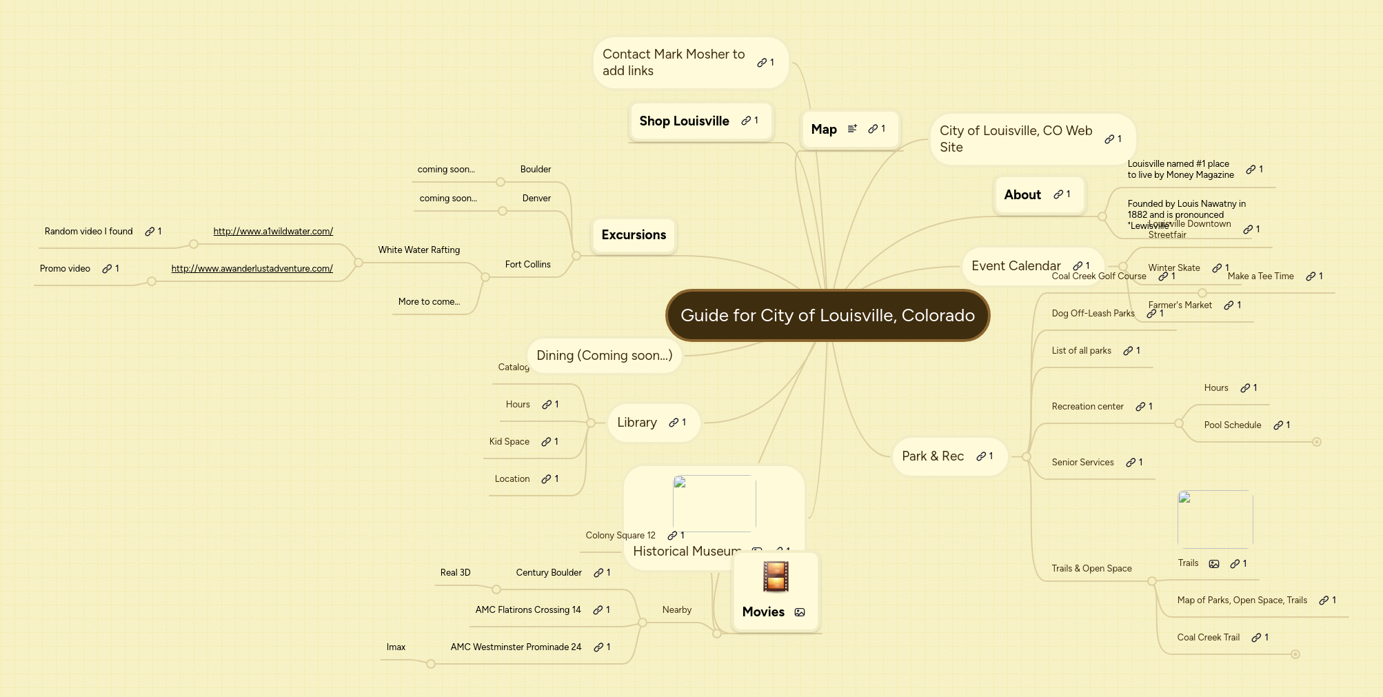 Mind map: Guide for City of Louisville, Colorado