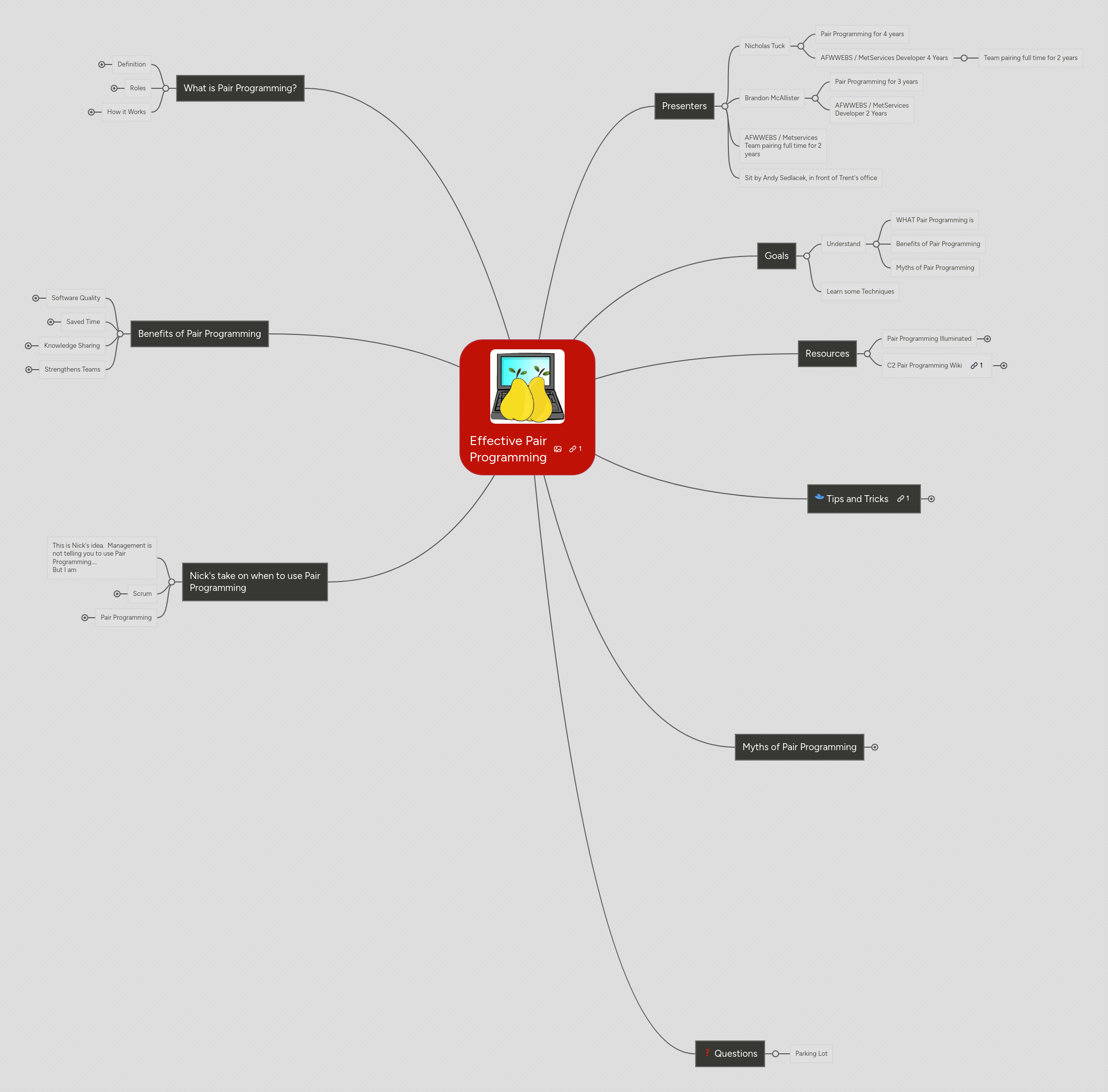 Mind map: Effective Pair
Programming